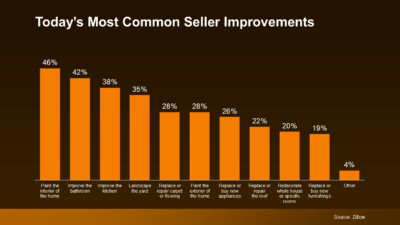 Today's Most Common Seller Improvements